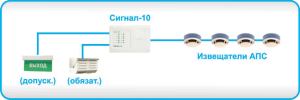 свето-звуковая система оповещения и управления эвакуацией