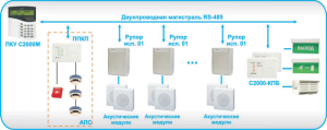 речевая система оповещения и управления эвакуацией